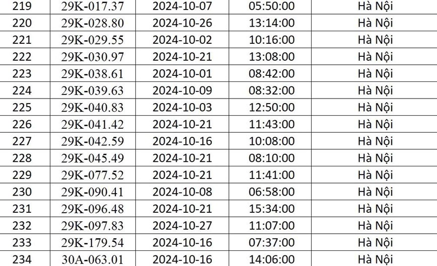 Cong an Ha Noi “diem danh” 541 xe o to bi phat nguoi trong thang 10/2024 - Hinh anh 15