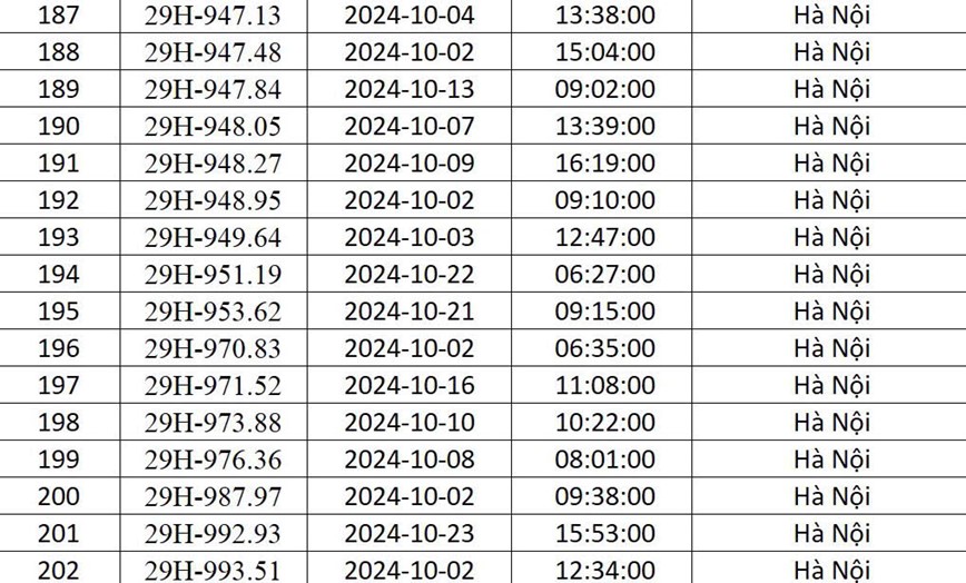 Cong an Ha Noi “diem danh” 541 xe o to bi phat nguoi trong thang 10/2024 - Hinh anh 13