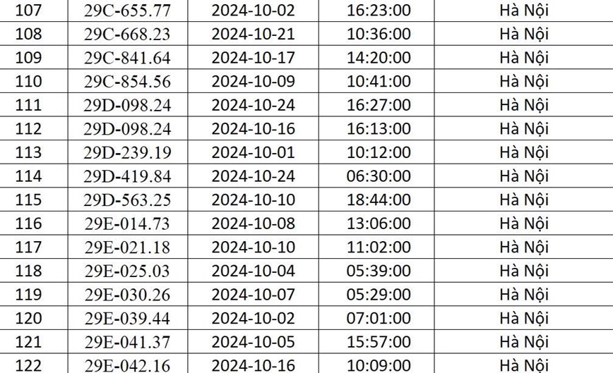 Cong an Ha Noi “diem danh” 541 xe o to bi phat nguoi trong thang 10/2024 - Hinh anh 8