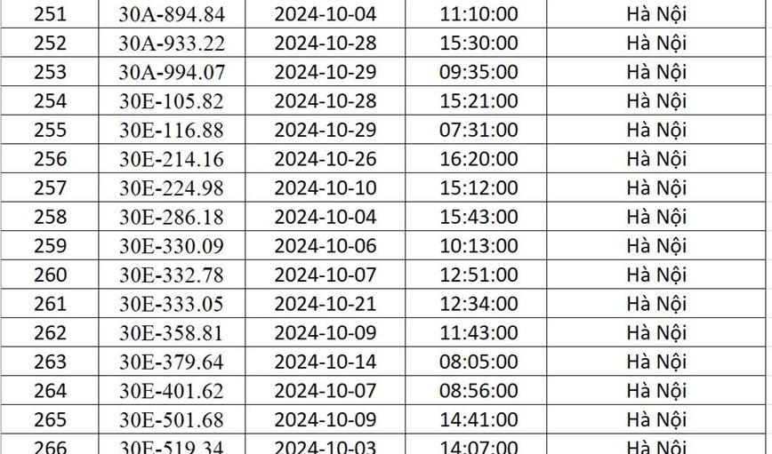 Cong an Ha Noi “diem danh” 541 xe o to bi phat nguoi trong thang 10/2024 - Hinh anh 18