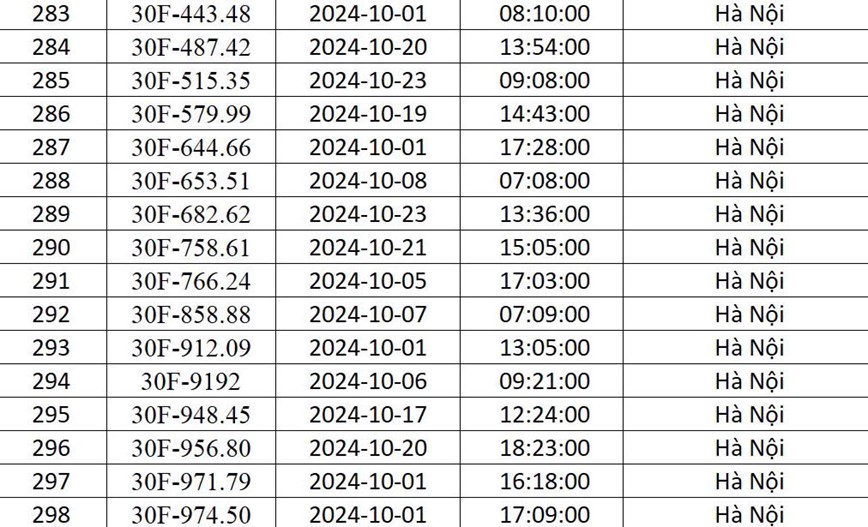 Cong an Ha Noi “diem danh” 541 xe o to bi phat nguoi trong thang 10/2024 - Hinh anh 20