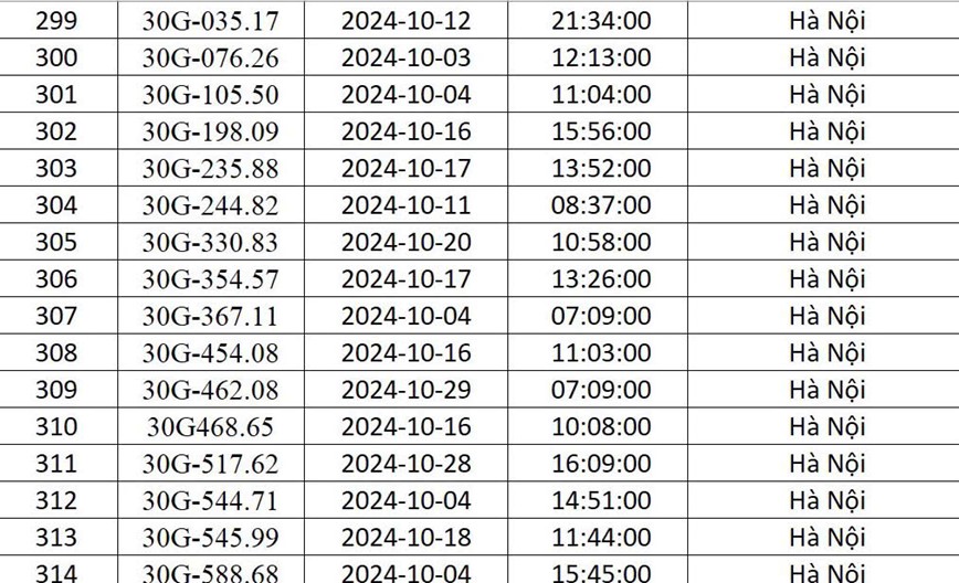 Cong an Ha Noi “diem danh” 541 xe o to bi phat nguoi trong thang 10/2024 - Hinh anh 21