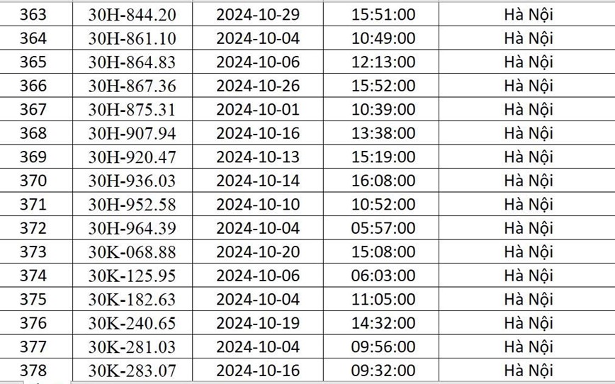 Cong an Ha Noi “diem danh” 541 xe o to bi phat nguoi trong thang 10/2024 - Hinh anh 25