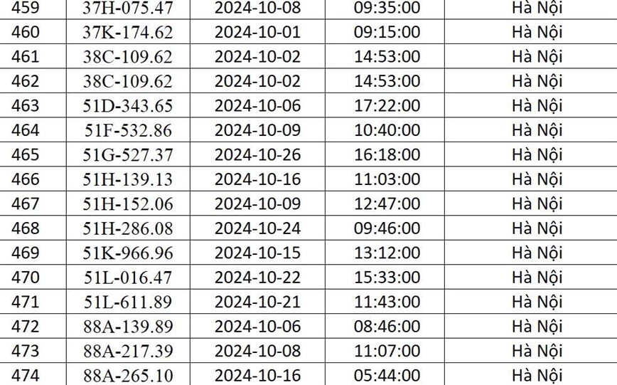 Cong an Ha Noi “diem danh” 541 xe o to bi phat nguoi trong thang 10/2024 - Hinh anh 30