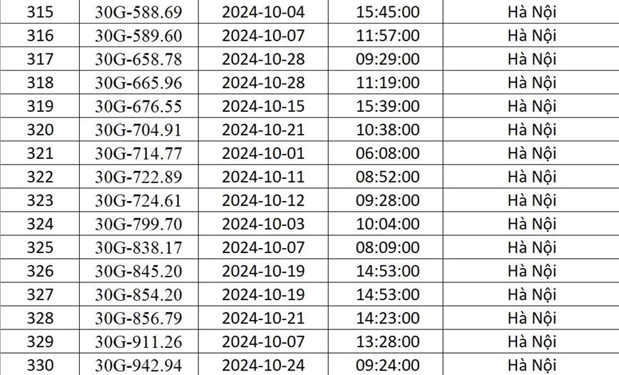 Cong an Ha Noi “diem danh” 541 xe o to bi phat nguoi trong thang 10/2024 - Hinh anh 22