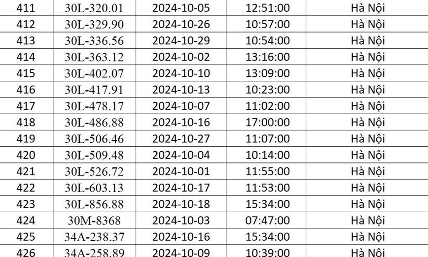 Cong an Ha Noi “diem danh” 541 xe o to bi phat nguoi trong thang 10/2024 - Hinh anh 27