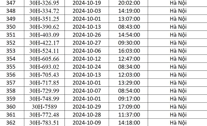 Cong an Ha Noi “diem danh” 541 xe o to bi phat nguoi trong thang 10/2024 - Hinh anh 24