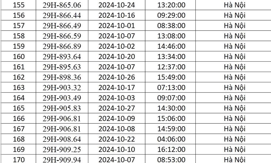 Cong an Ha Noi “diem danh” 541 xe o to bi phat nguoi trong thang 10/2024 - Hinh anh 11
