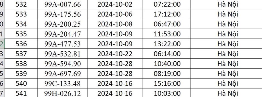 Cong an Ha Noi “diem danh” 541 xe o to bi phat nguoi trong thang 10/2024 - Hinh anh 35
