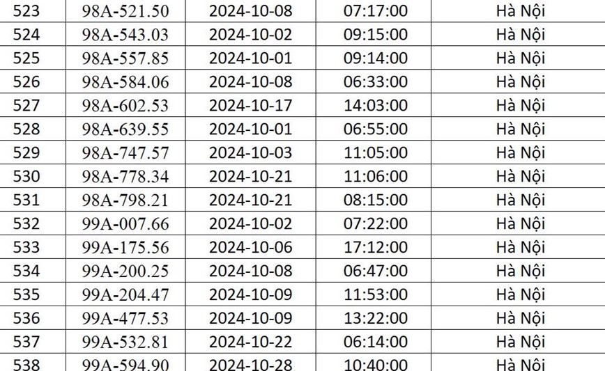 Cong an Ha Noi “diem danh” 541 xe o to bi phat nguoi trong thang 10/2024 - Hinh anh 34