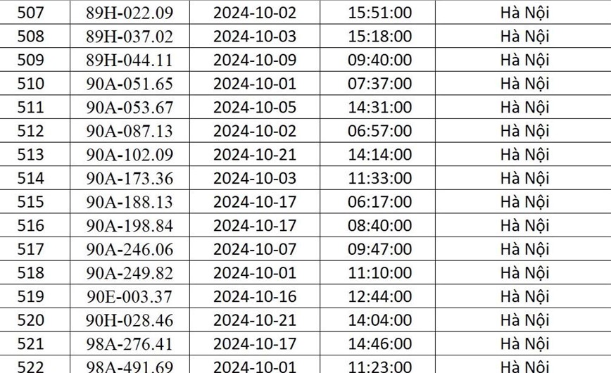 Cong an Ha Noi “diem danh” 541 xe o to bi phat nguoi trong thang 10/2024 - Hinh anh 33