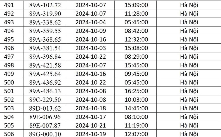 Cong an Ha Noi “diem danh” 541 xe o to bi phat nguoi trong thang 10/2024 - Hinh anh 32