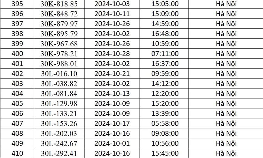 Cong an Ha Noi “diem danh” 541 xe o to bi phat nguoi trong thang 10/2024 - Hinh anh 26