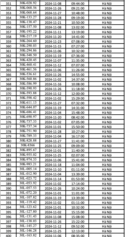 CSGT Ha Noi cong bo 536 phuong tien bi phat nguoi trong thang 11 - Hinh anh 8