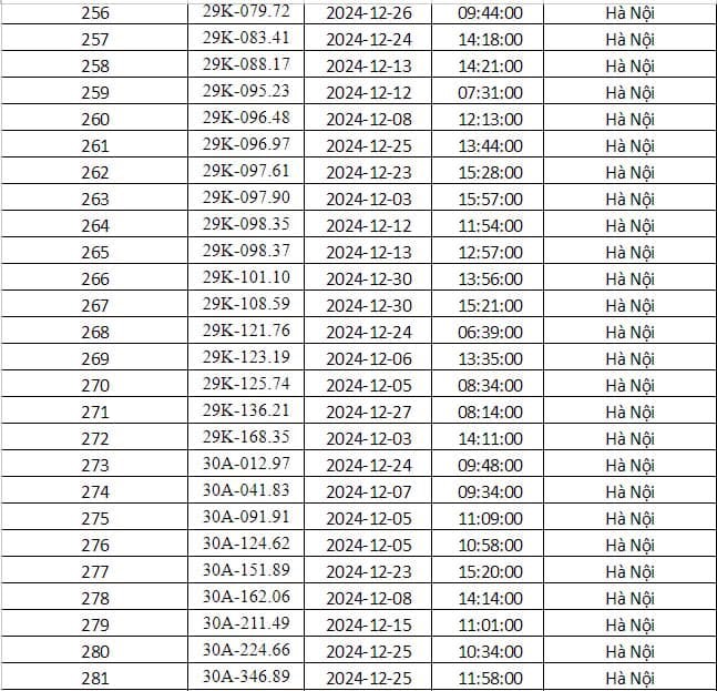 Cong an Ha Noi cong bo danh sach phuong tien bi phat nguoi thang 12/2024 - Hinh anh 10