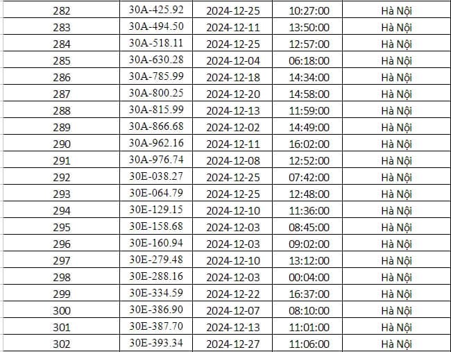 Cong an Ha Noi cong bo danh sach phuong tien bi phat nguoi thang 12/2024 - Hinh anh 11