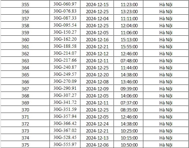 Cong an Ha Noi cong bo danh sach phuong tien bi phat nguoi thang 12/2024 - Hinh anh 13