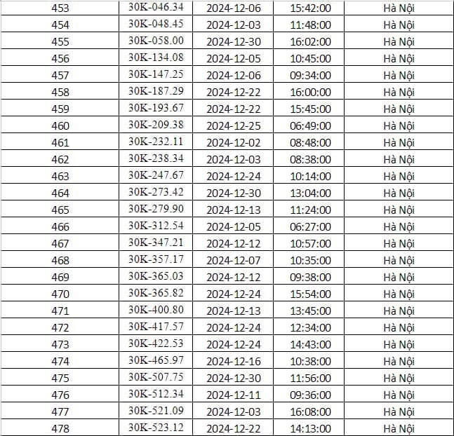 Cong an Ha Noi cong bo danh sach phuong tien bi phat nguoi thang 12/2024 - Hinh anh 17