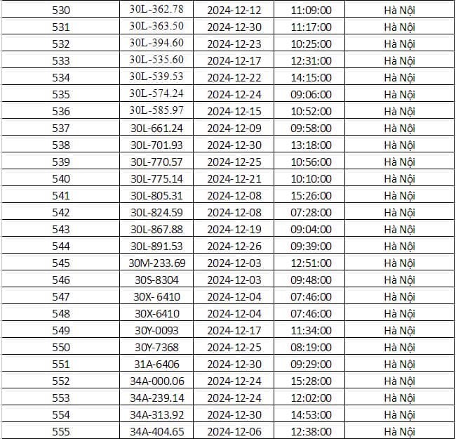 Cong an Ha Noi cong bo danh sach phuong tien bi phat nguoi thang 12/2024 - Hinh anh 20