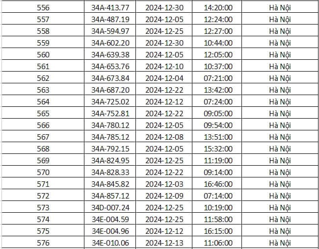 Cong an Ha Noi cong bo danh sach phuong tien bi phat nguoi thang 12/2024 - Hinh anh 21