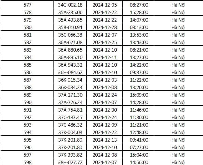 Cong an Ha Noi cong bo danh sach phuong tien bi phat nguoi thang 12/2024 - Hinh anh 22