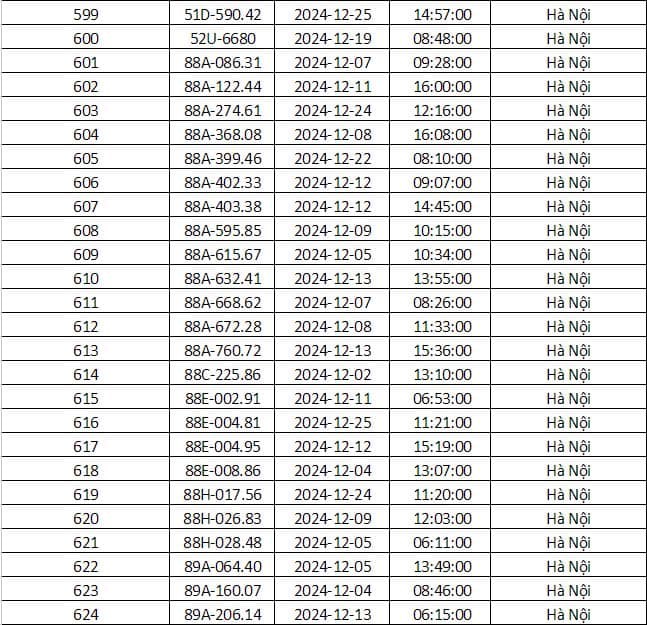 Cong an Ha Noi cong bo danh sach phuong tien bi phat nguoi thang 12/2024 - Hinh anh 23