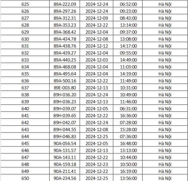 Cong an Ha Noi cong bo danh sach phuong tien bi phat nguoi thang 12/2024 - Hinh anh 24