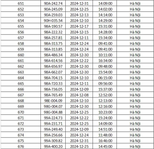 Cong an Ha Noi cong bo danh sach phuong tien bi phat nguoi thang 12/2024 - Hinh anh 25