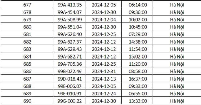 Cong an Ha Noi cong bo danh sach phuong tien bi phat nguoi thang 12/2024 - Hinh anh 26