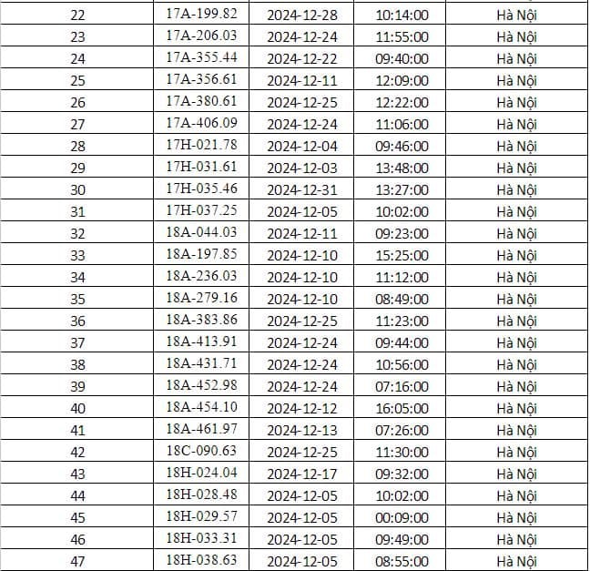 Cong an Ha Noi cong bo danh sach phuong tien bi phat nguoi thang 12/2024 - Hinh anh 2