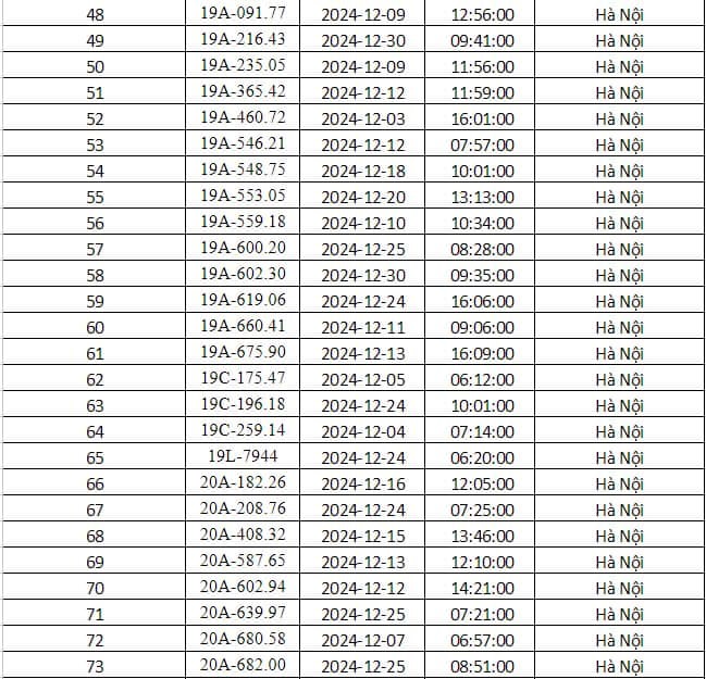 Cong an Ha Noi cong bo danh sach phuong tien bi phat nguoi thang 12/2024 - Hinh anh 3