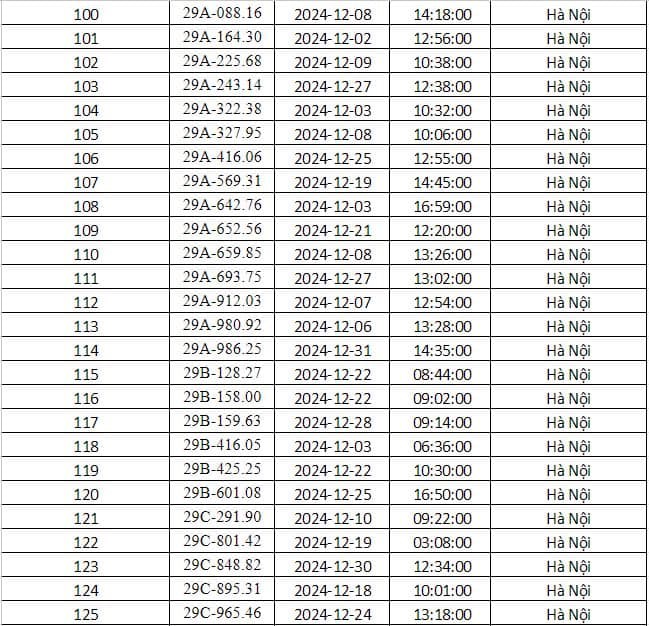 Cong an Ha Noi cong bo danh sach phuong tien bi phat nguoi thang 12/2024 - Hinh anh 5