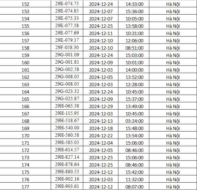Cong an Ha Noi cong bo danh sach phuong tien bi phat nguoi thang 12/2024 - Hinh anh 6