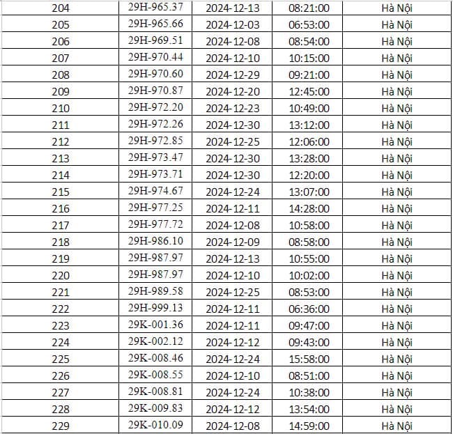 Cong an Ha Noi cong bo danh sach phuong tien bi phat nguoi thang 12/2024 - Hinh anh 8