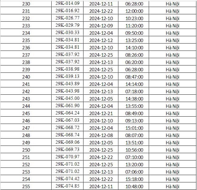 Cong an Ha Noi cong bo danh sach phuong tien bi phat nguoi thang 12/2024 - Hinh anh 9