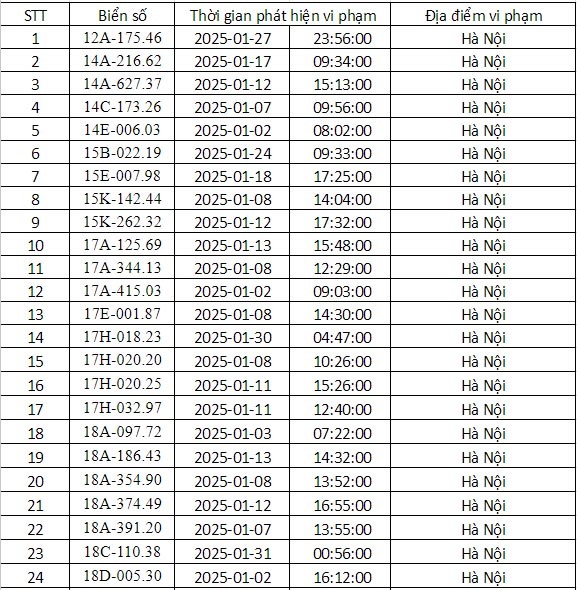Cong an Ha Noi cong bo danh sach phuong tien bi phat nguoi thang 1/2025 - Hinh anh 1