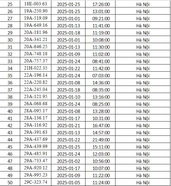 Cong an Ha Noi cong bo danh sach phuong tien bi phat nguoi thang 1/2025 - Hinh anh 2