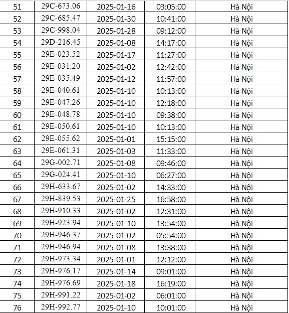 Cong an Ha Noi cong bo danh sach phuong tien bi phat nguoi thang 1/2025 - Hinh anh 3
