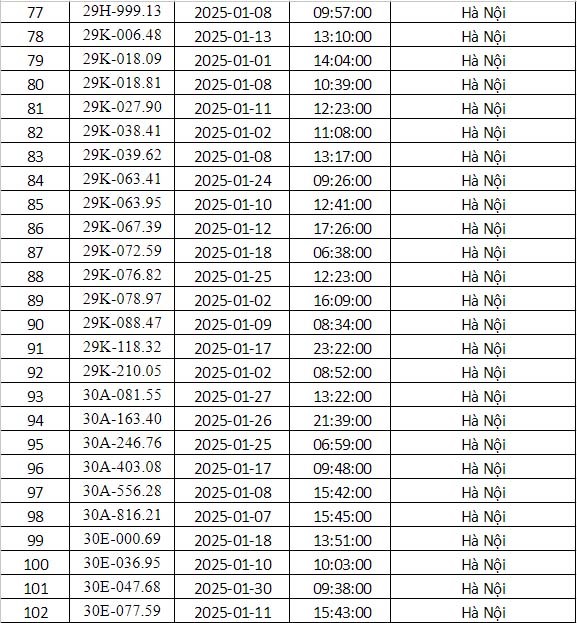 Cong an Ha Noi cong bo danh sach phuong tien bi phat nguoi thang 1/2025 - Hinh anh 4