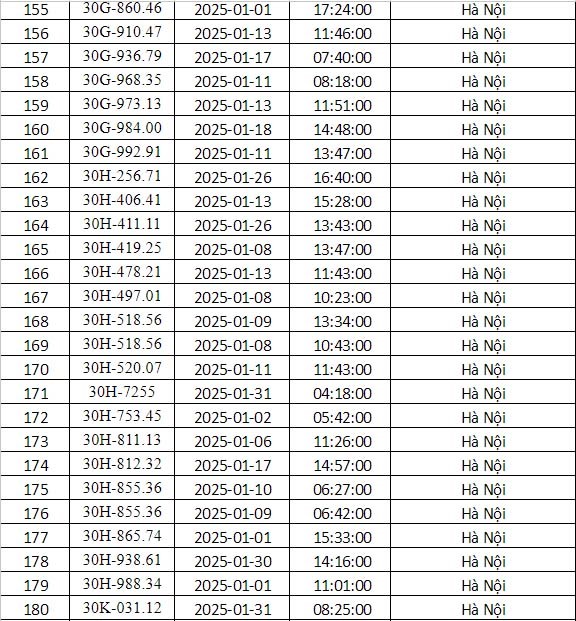 Cong an Ha Noi cong bo danh sach phuong tien bi phat nguoi thang 1/2025 - Hinh anh 7