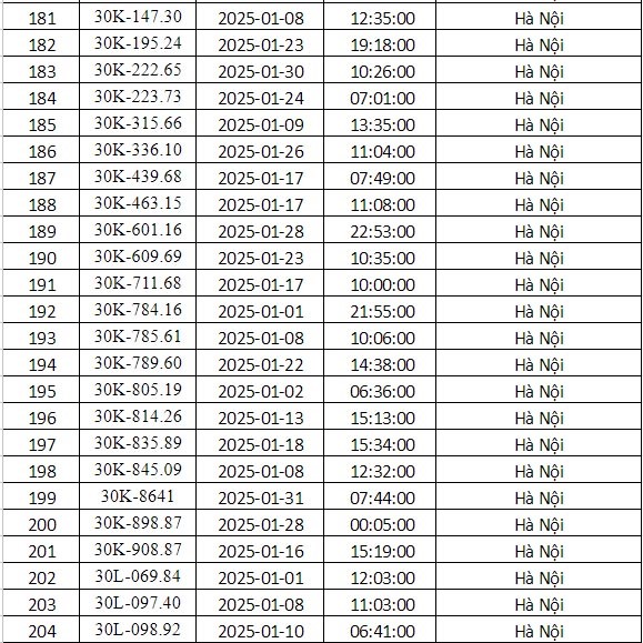 Cong an Ha Noi cong bo danh sach phuong tien bi phat nguoi thang 1/2025 - Hinh anh 8