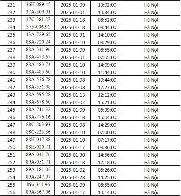 Cong an Ha Noi cong bo danh sach phuong tien bi phat nguoi thang 1/2025 - Hinh anh 10