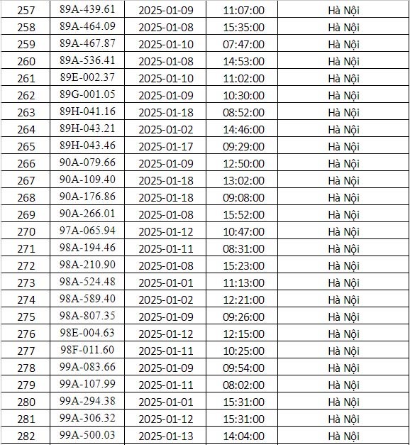 Cong an Ha Noi cong bo danh sach phuong tien bi phat nguoi thang 1/2025 - Hinh anh 11