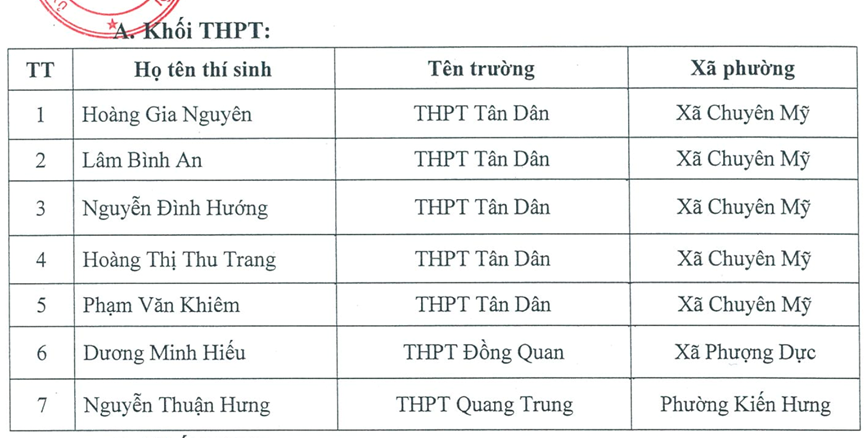 15 thi sinh dat giai Vong 1 cuoc thi vi an toan giao thong Thu do tren internet - Hinh anh 2