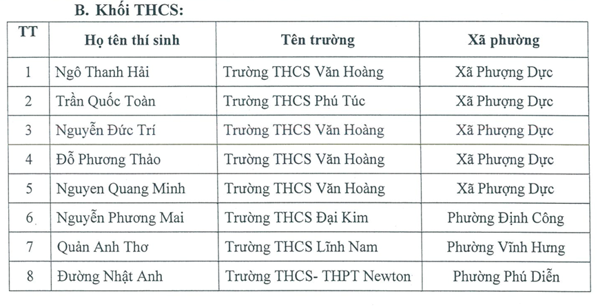 15 thi sinh dat giai Vong 1 cuoc thi vi an toan giao thong Thu do tren internet - Hinh anh 1