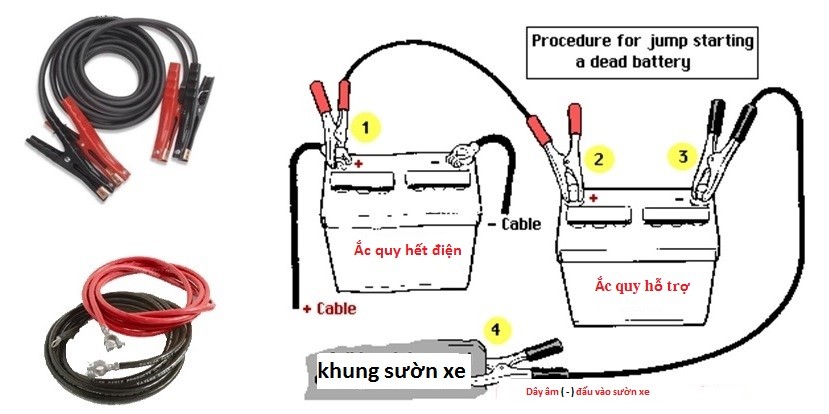 Chu gara chia se kinh nghiem khi xe het ac quy do lau ngay khong su dung - Hinh anh 2