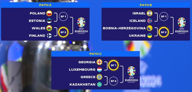 Ket qua boc tham vong play-off EURO 2024 - Hinh anh 1