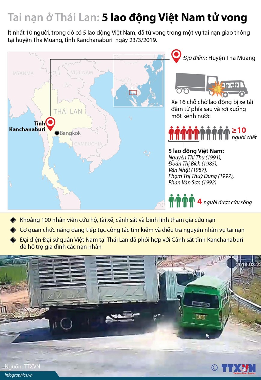 [Infographics] Tai nan o Thai Lan, 5 lao dong Viet Nam tu vong - Hinh anh 1