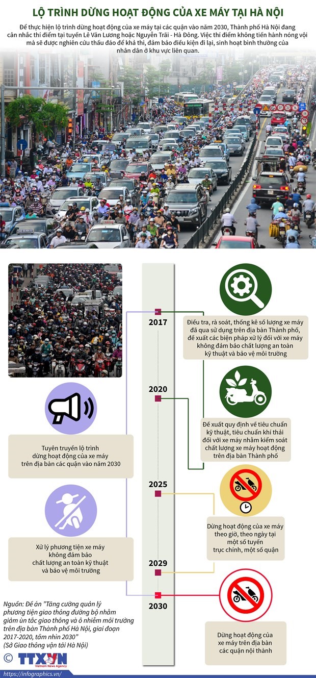 Cam xe may noi do Ha Noi nam 2030: Kho cung phai lam - Hinh anh 3