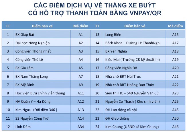 Ha Noi: Nguoi dan co the quet ma QR mua ve thang xe buyt tu thang 1/2020 - Hinh anh 2